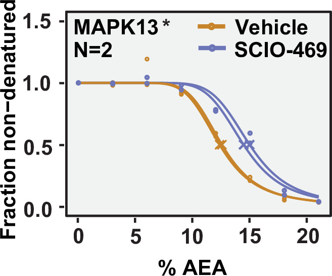 Figure 2—figure supplement 3.