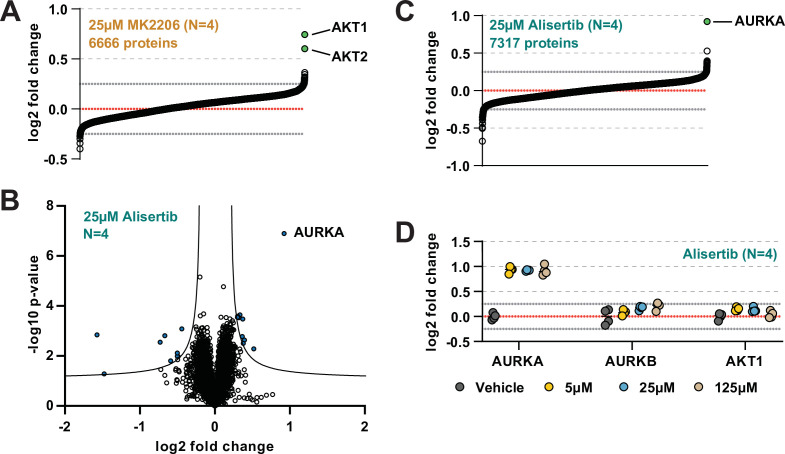 Figure 4—figure supplement 1.