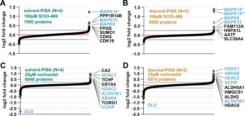 Figure 3—figure supplement 3.