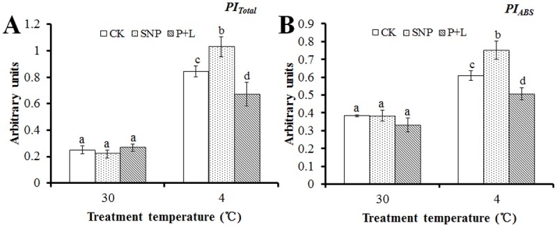 Fig 5