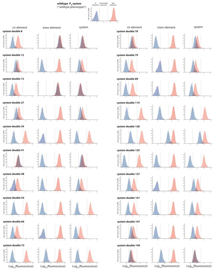 Figure 3—figure supplement 5.