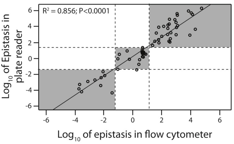 Figure 3—figure supplement 6.