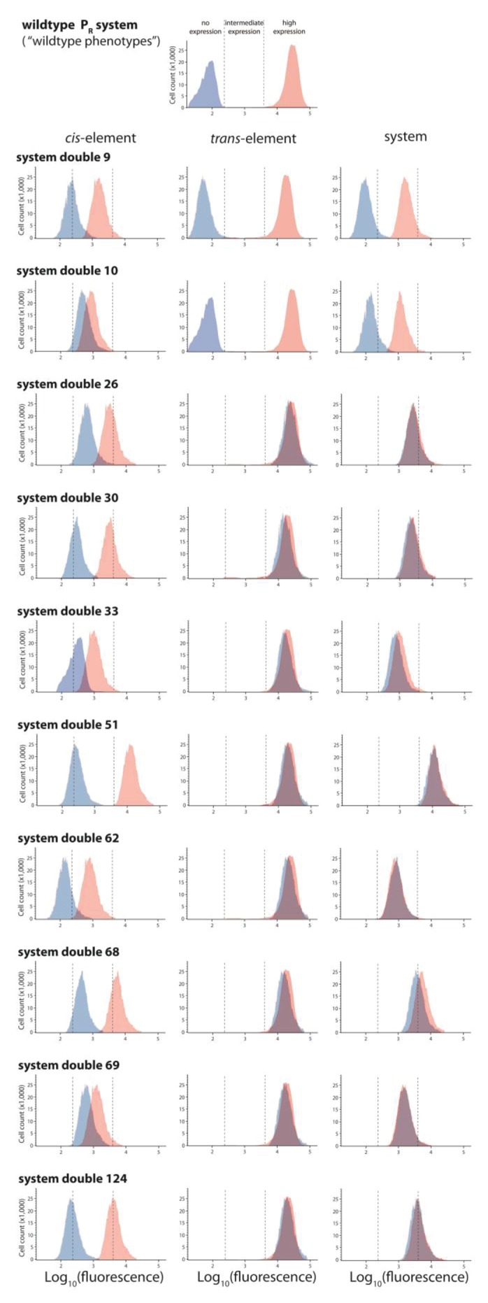 Figure 3—figure supplement 4.