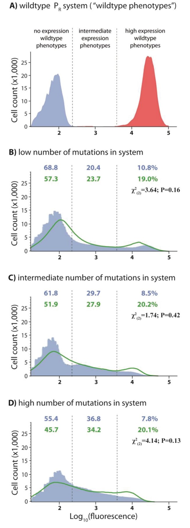 Figure 2—figure supplement 6.