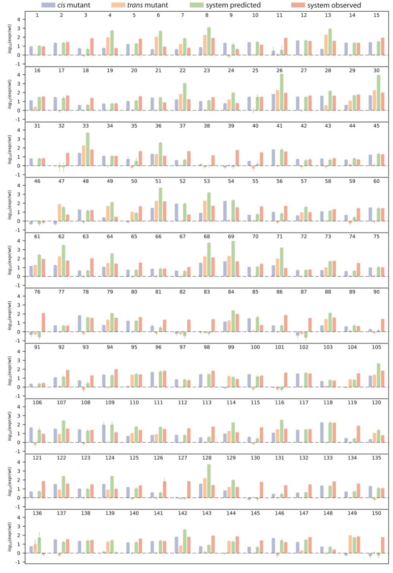 Figure 3—figure supplement 2.