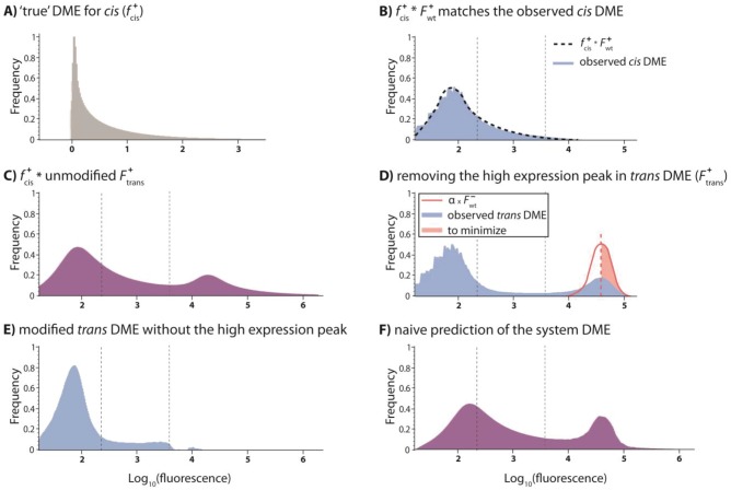 Figure 2—figure supplement 7.