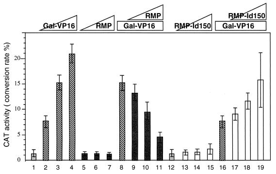 FIG. 9