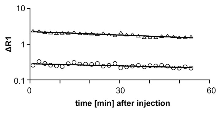 Figure 4a: