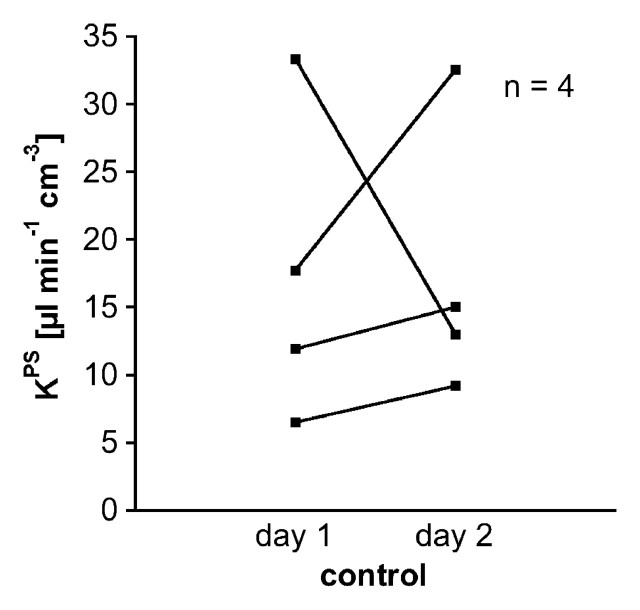 Figure 6b: