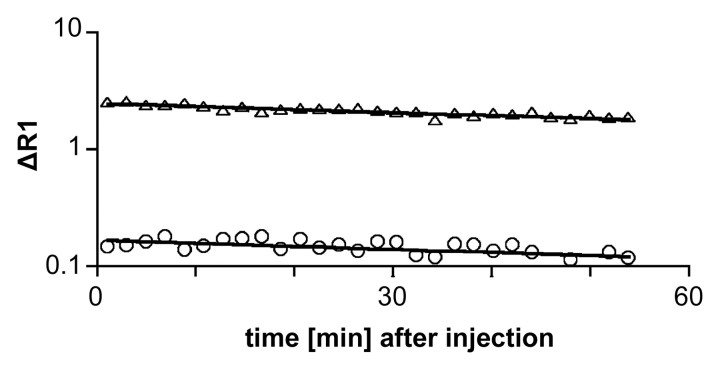 Figure 4b: