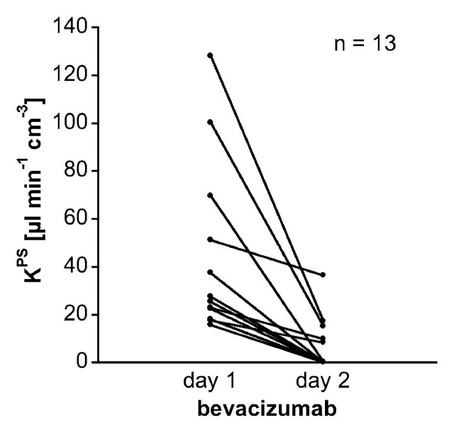 Figure 6a: