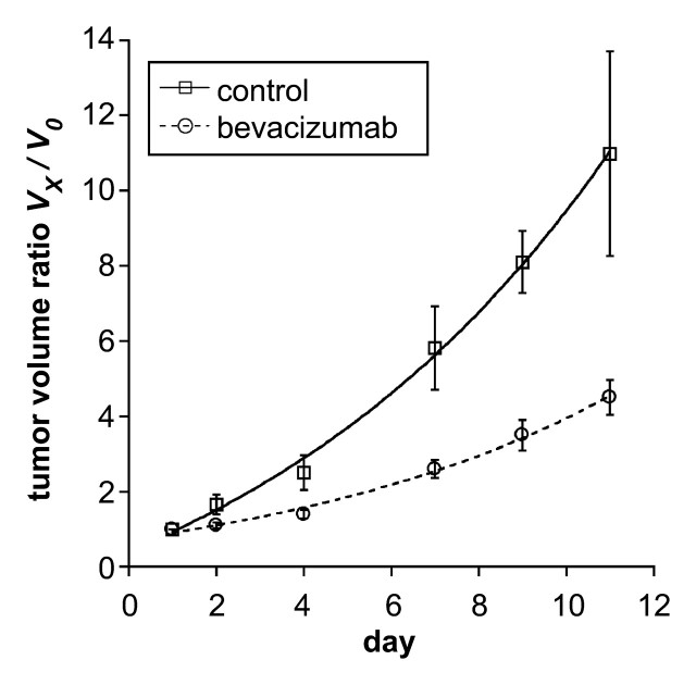 Figure 3: