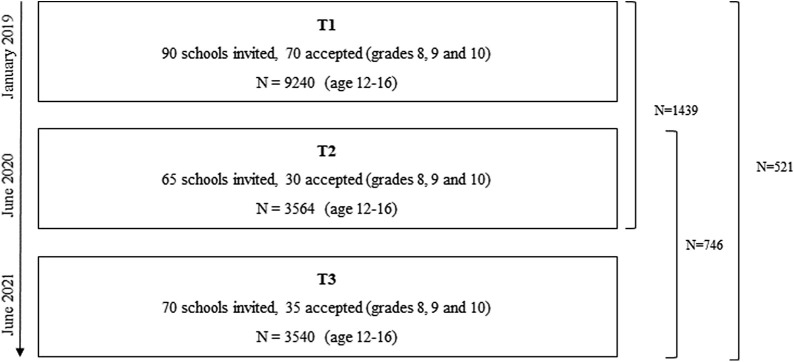 Figure 1