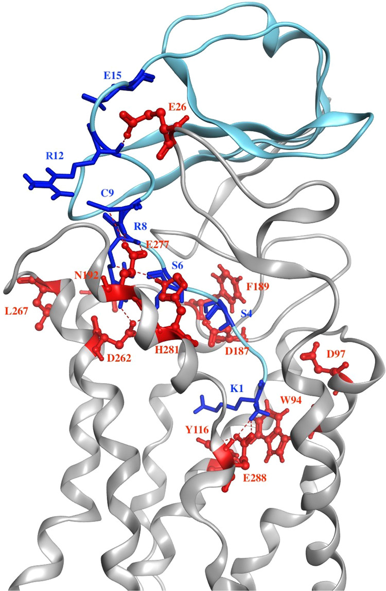 Fig. 2