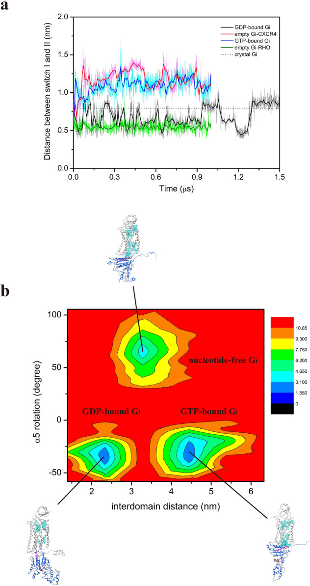 Fig. 7