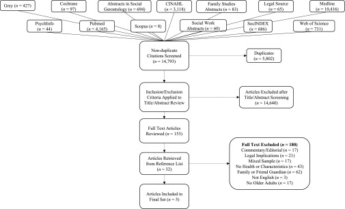 Figure 1: