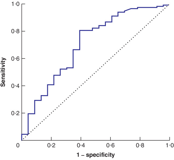 BJS5-50277-FIG-0001-c