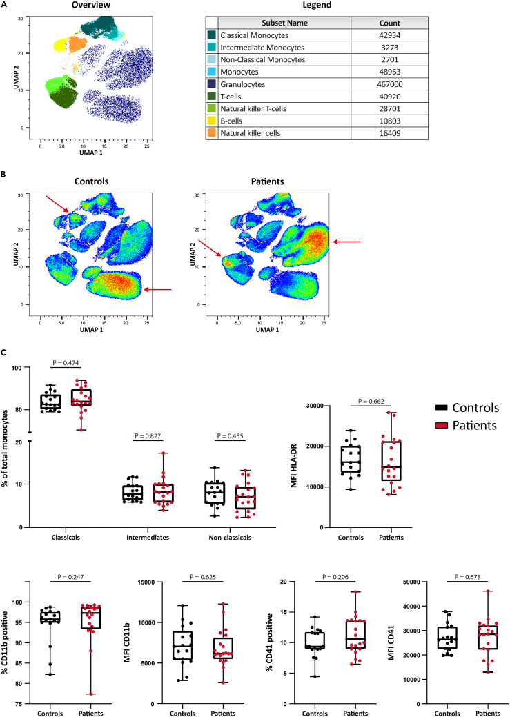 Figure 2