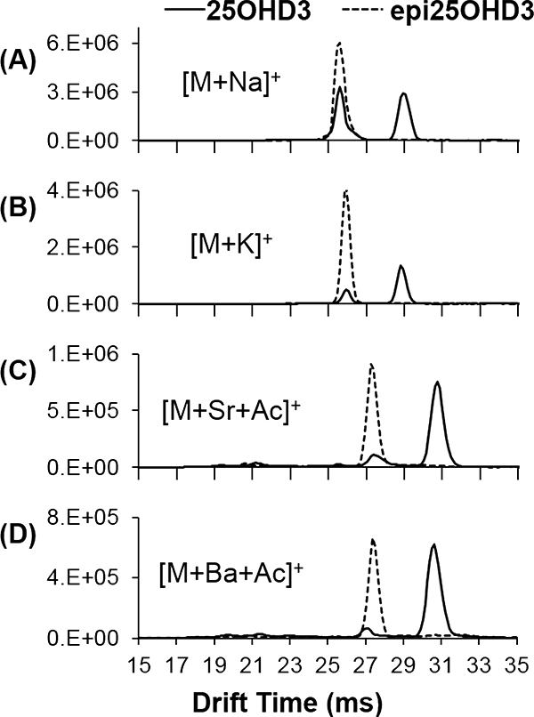 Figure 5.