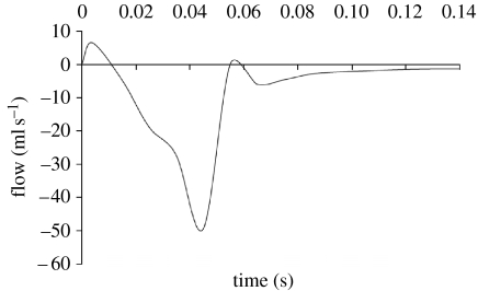 Figure 11