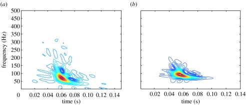 Figure 13