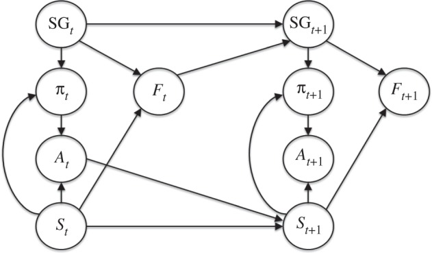 Figure 1.