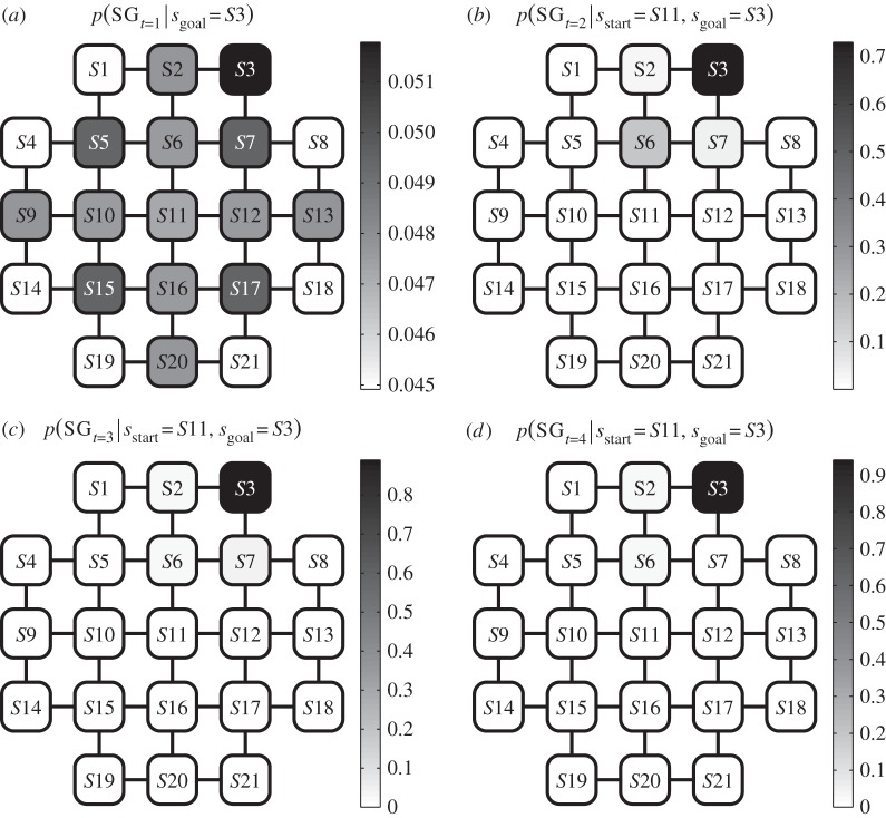 Figure 7.