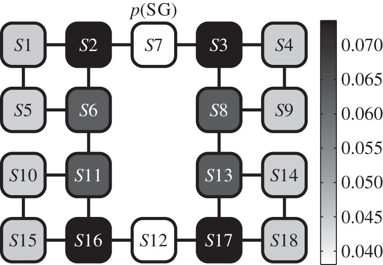 Figure 2.