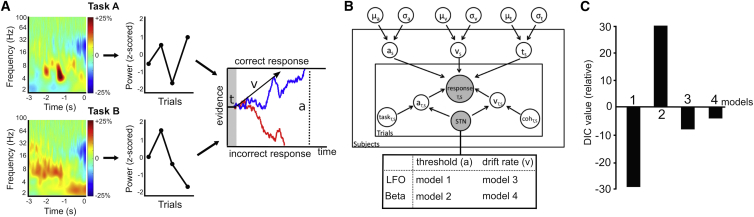 Figure 2