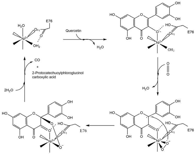 Scheme 10