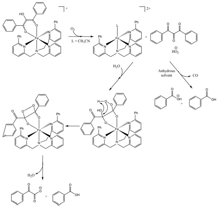 Scheme 6