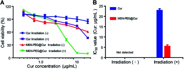 Fig. 6