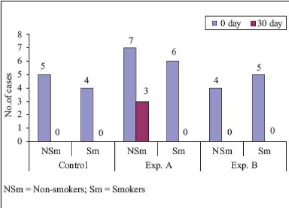 Graph 6