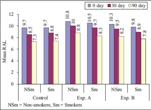 Graph 4