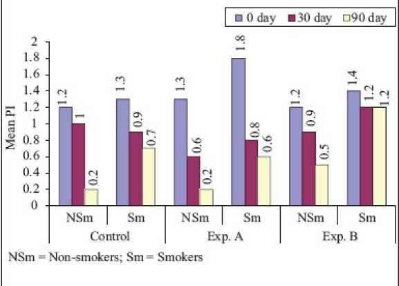 Graph 1