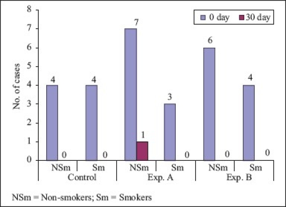 Graph 5