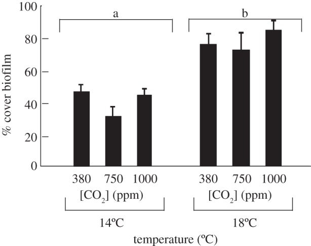 Figure 3.