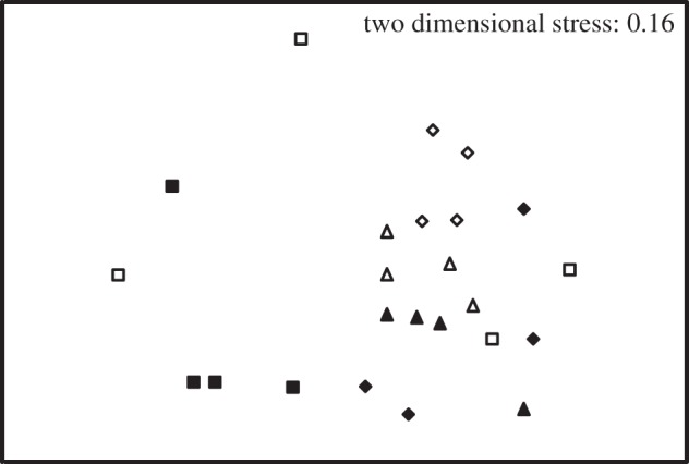 Figure 5.