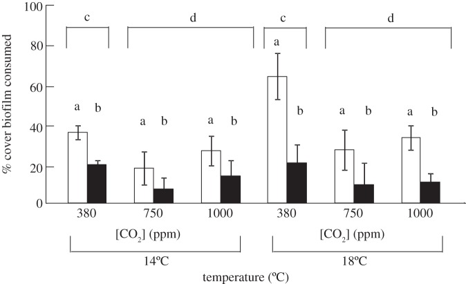 Figure 1.