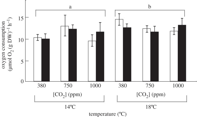 Figure 2.