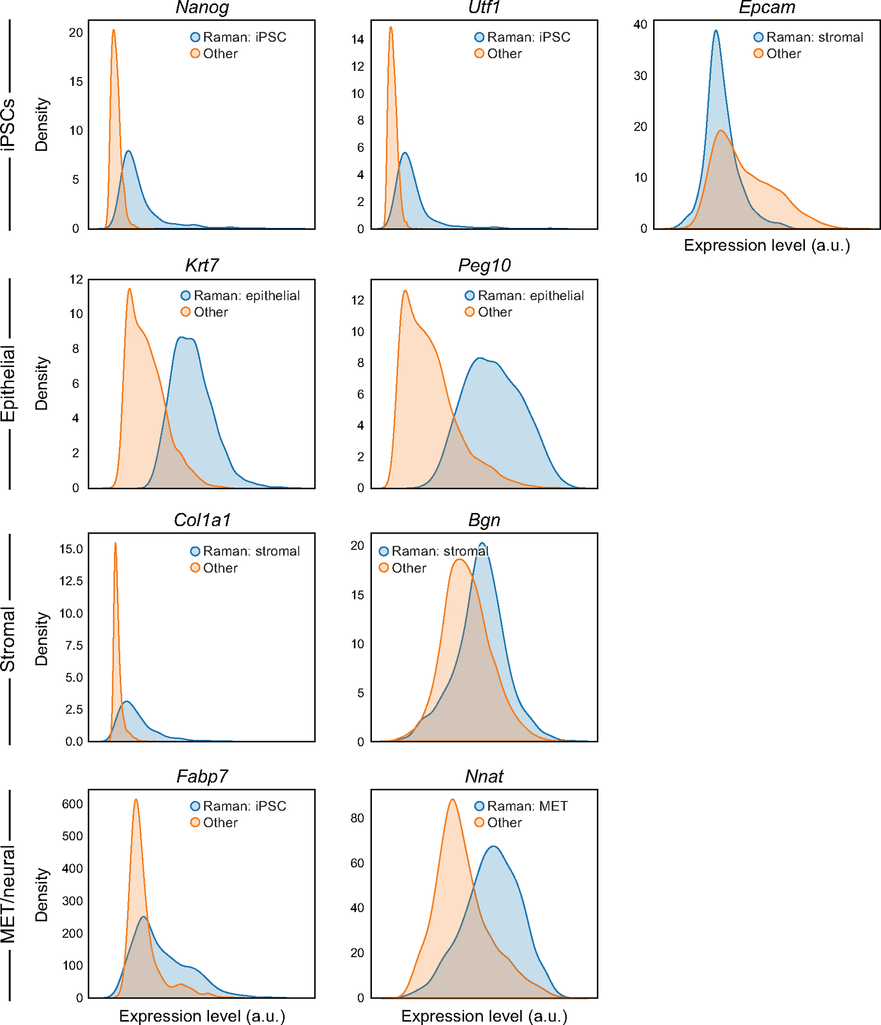 Extended Data Fig. 6 |