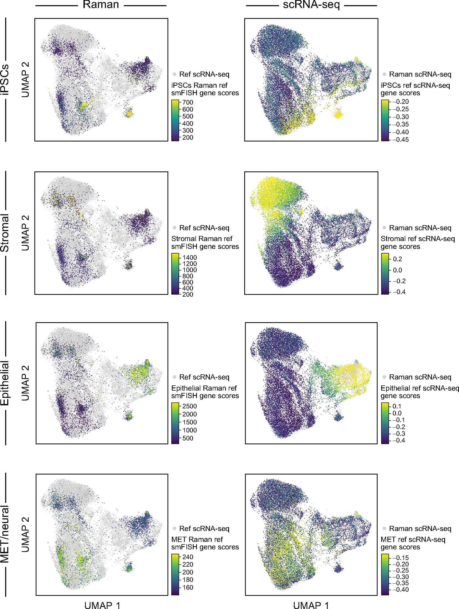 Extended Data Fig. 3 |