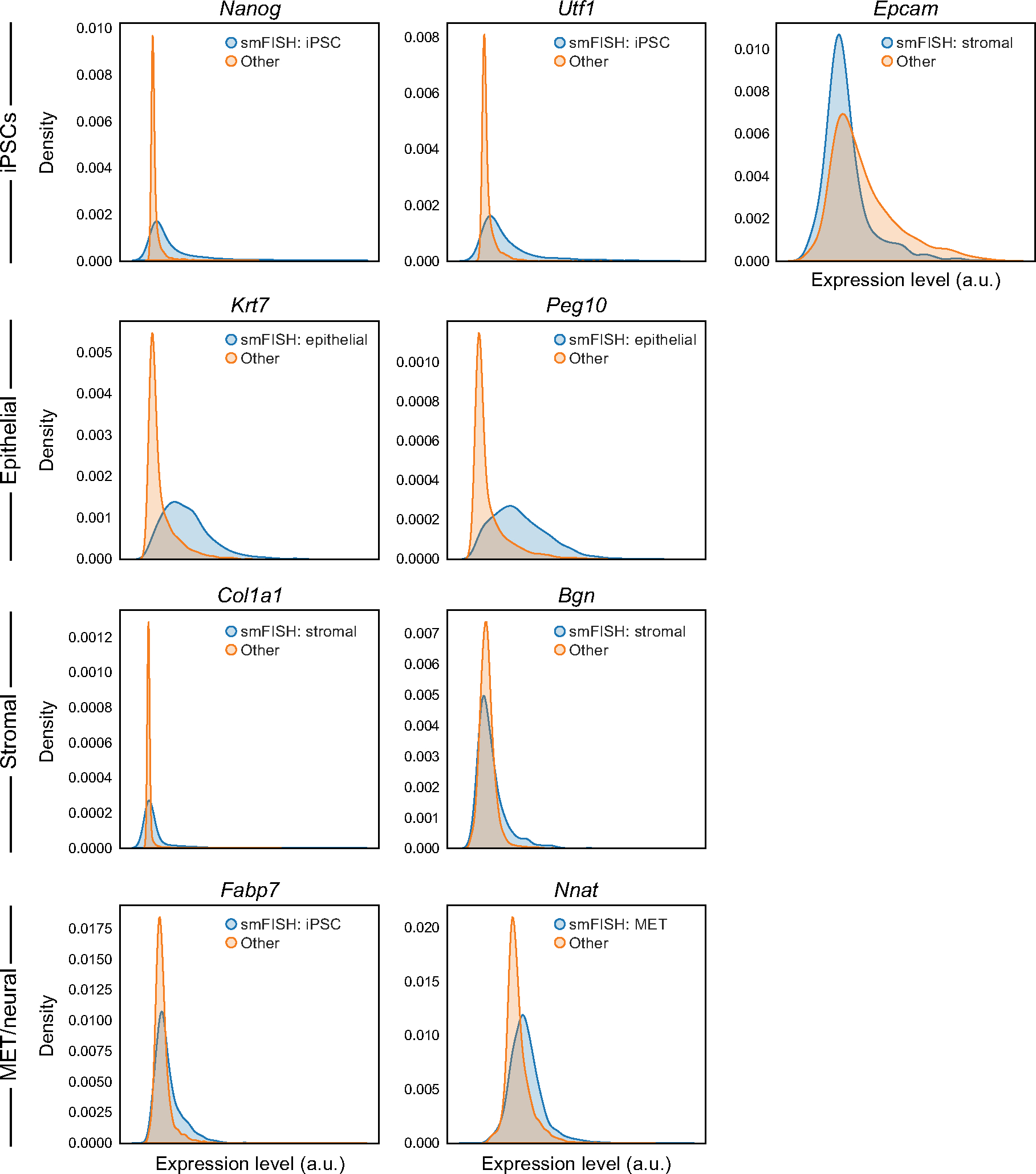 Extended Data Fig. 7 |