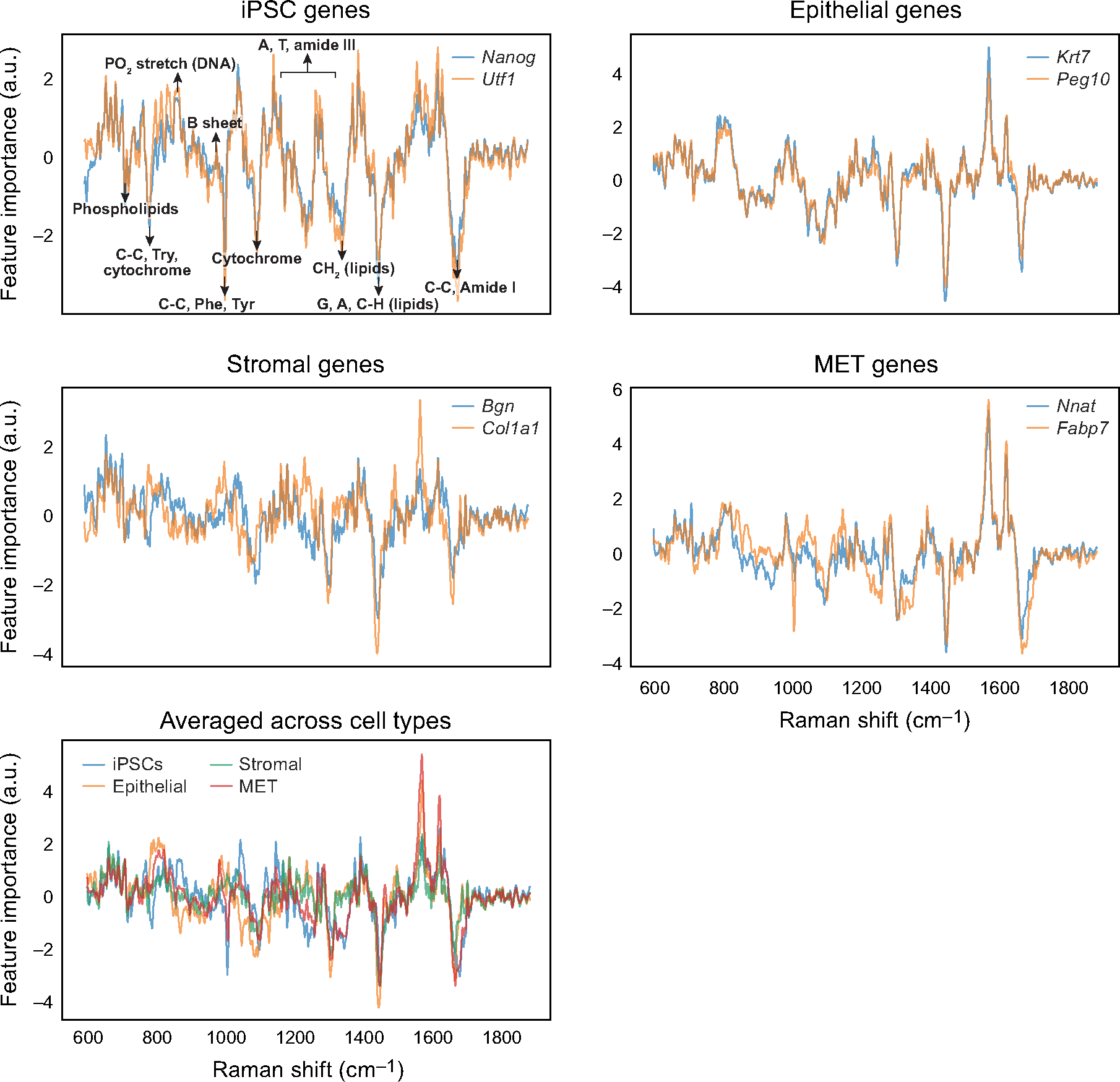 Extended Data Fig. 8 |