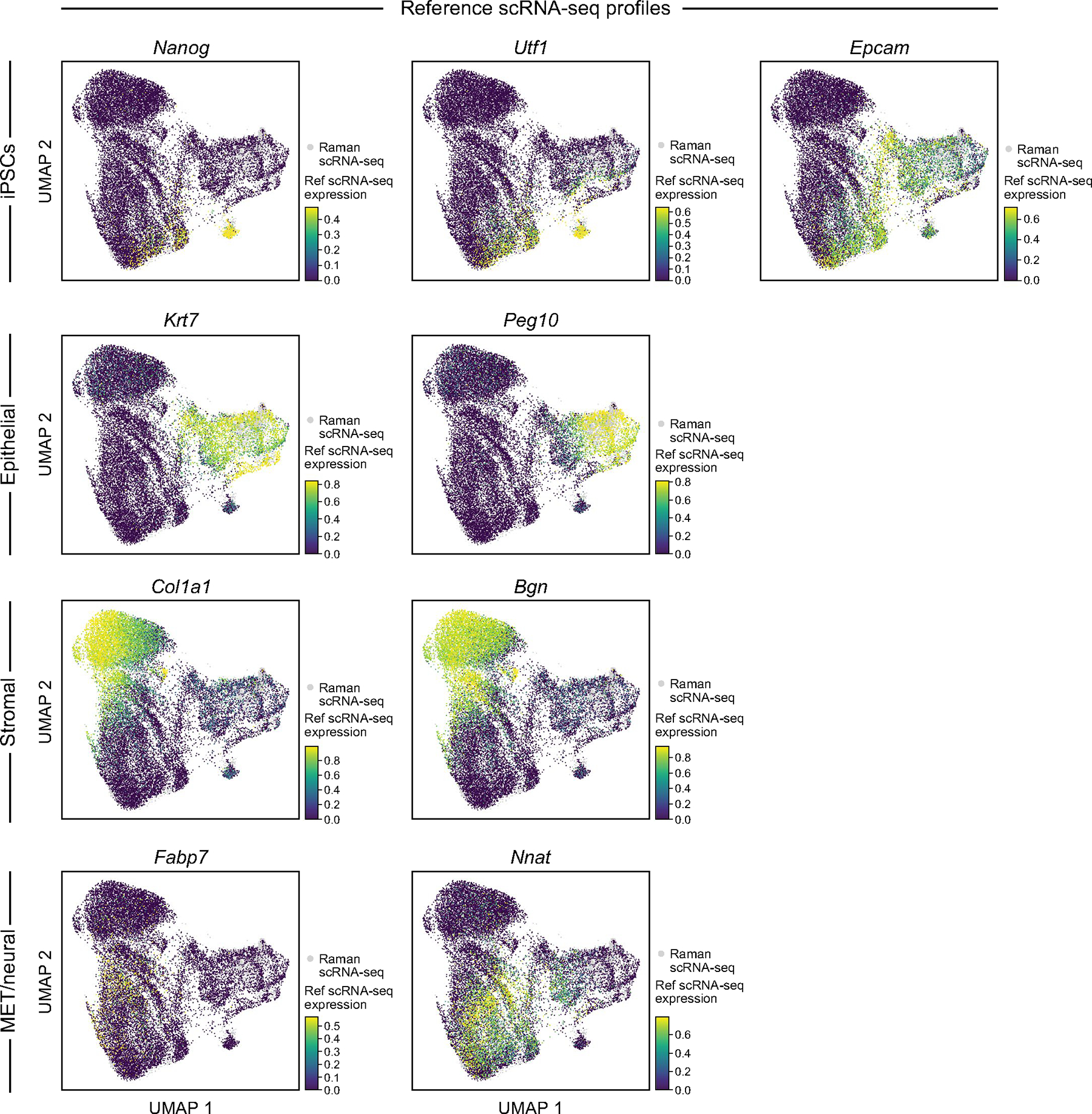 Extended Data Fig. 5 |