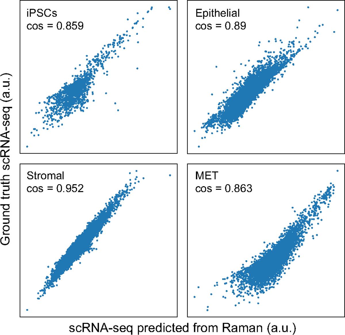 Extended Data Fig. 2 |