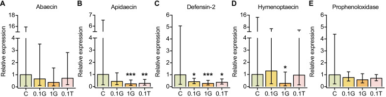 Fig. 4