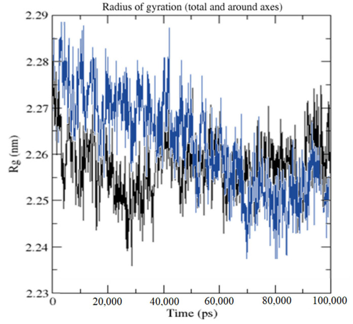 Figure 12