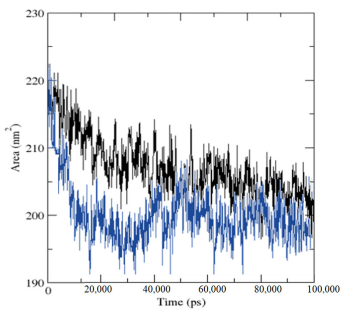 Figure 14