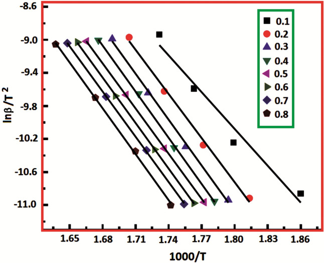 Fig. 8